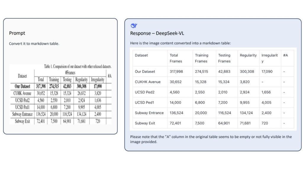 Ví dụ mô hình thị giác DeepSeek-VL trích xuất nội dung từ hình ảnh bảng biểu và chuyển đổi sang định dạng bảng markdown