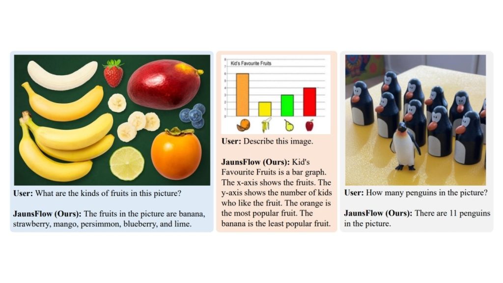 Ví dụ về khả năng hiểu thị giác, phân tích biểu đồ và đếm đối tượng của mô hình Janus-Flow