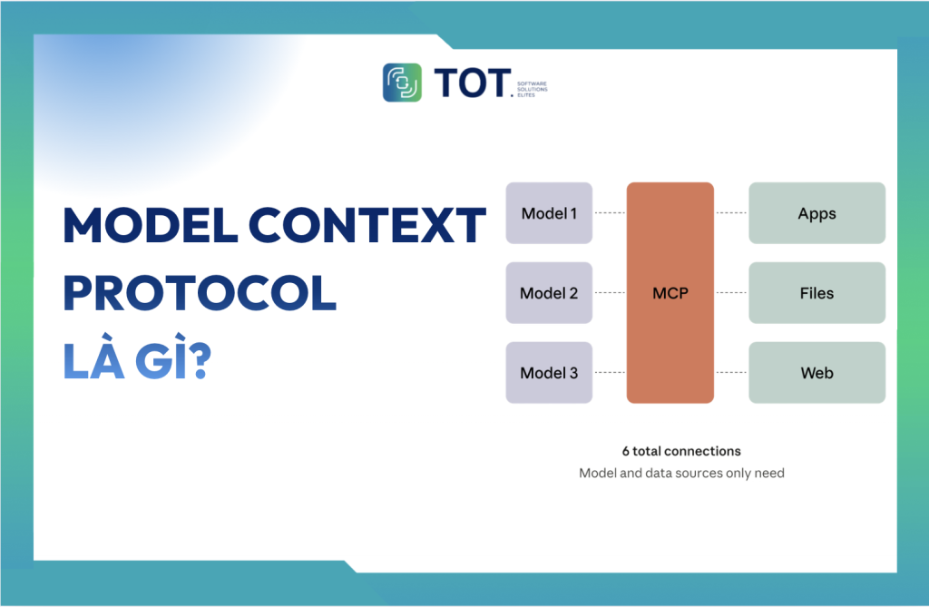 Model Context Protocol là gì