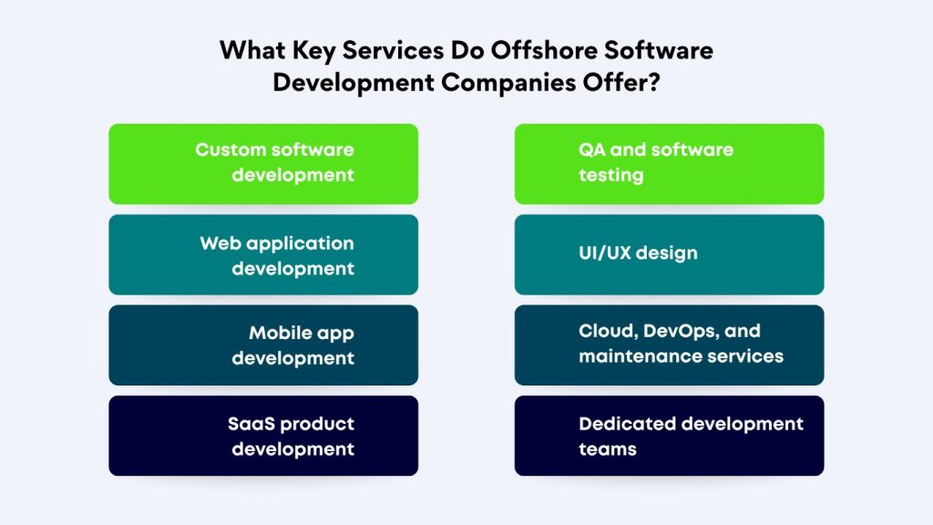 offshore software development services