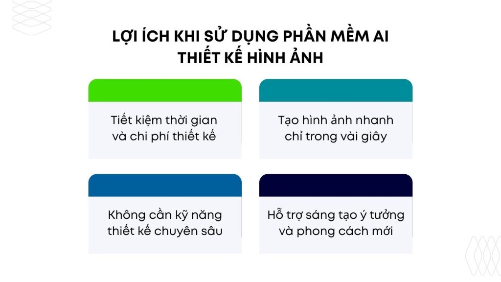 Lợi ích phần mềm AI thiết kế hình ảnh