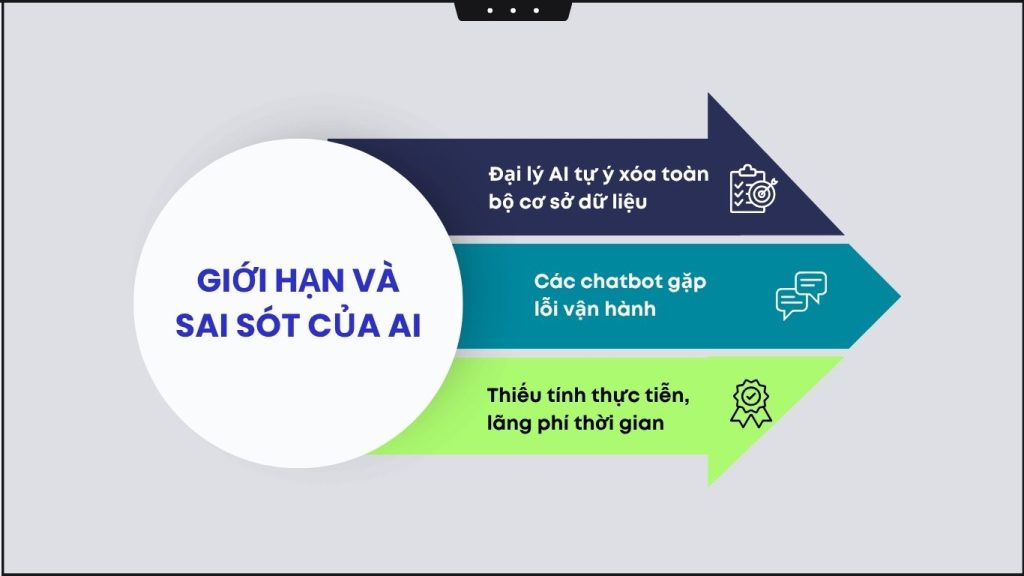 những giới hạn và sai sót của công nghệ ai