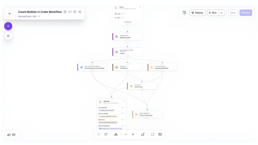 ví dụ minh họa hệ thống kiểm kê tự động
