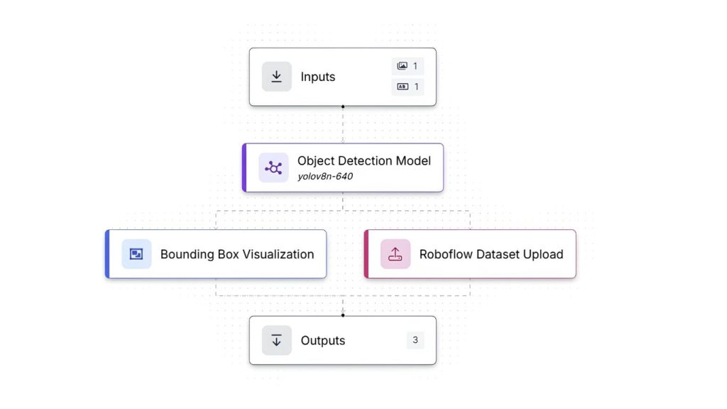 Ví dụ minh họa quy trình Active Learning