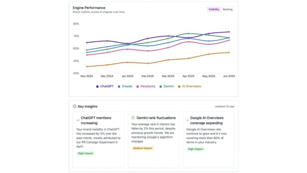 XFunnel
