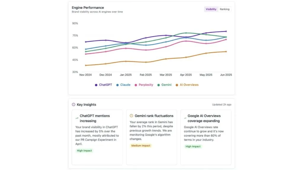 XFunnel
