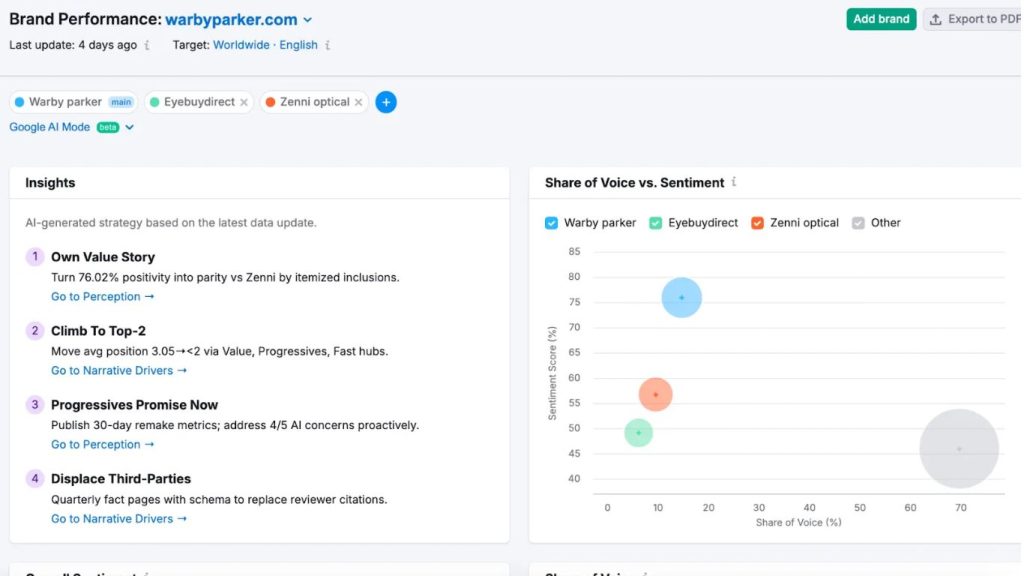 semrush ai visibility toolkit