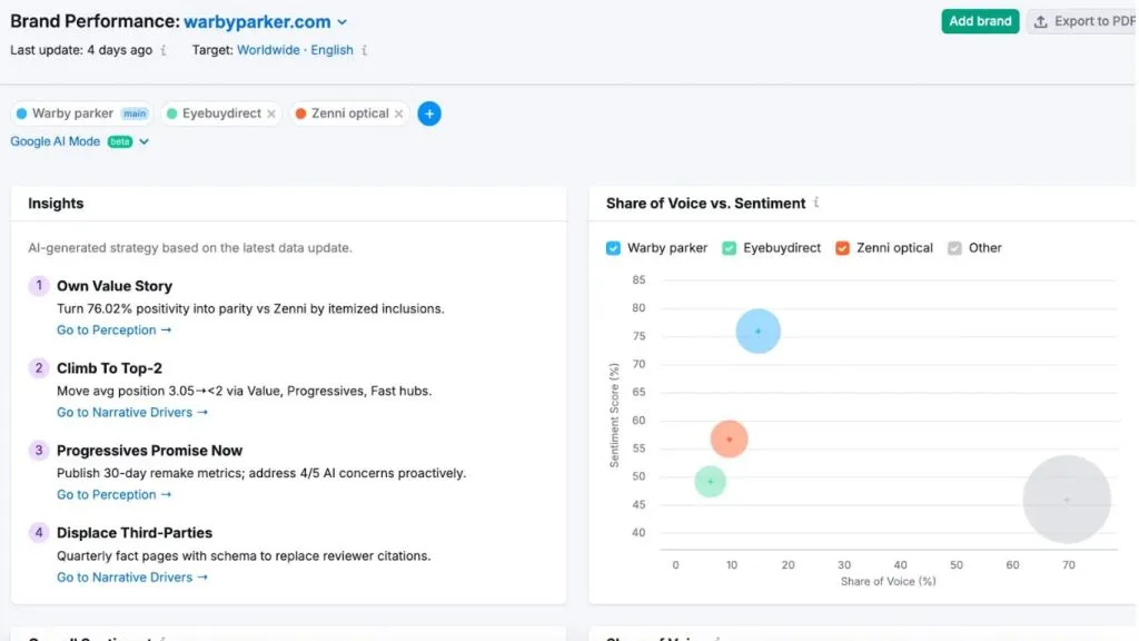 semrush ai visibility toolkit