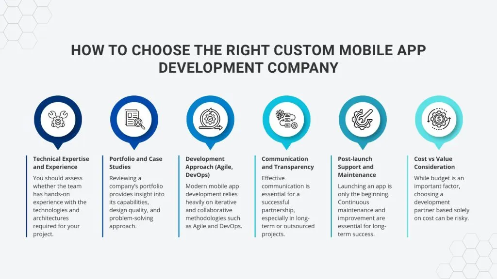 How to Choose the Right Custom Mobile App Development Company
