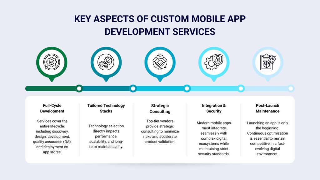 Key aspects of custom mobile app development services