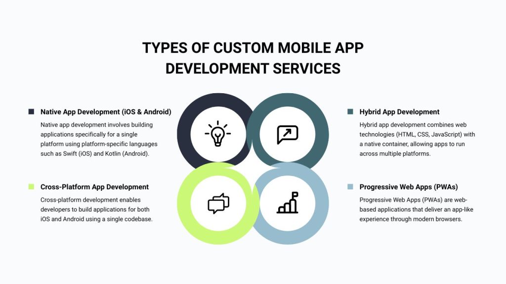 Types of Custom Mobile App Development Services