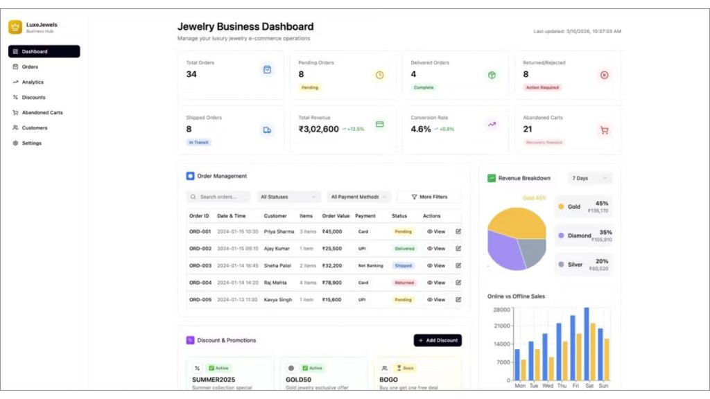 bảng điều khiển quản lý doanh nghiệp trang sức