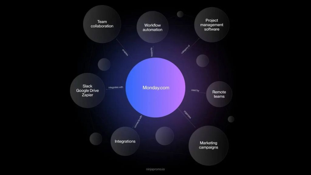 tổ chức nội dung theo cụm chủ đề