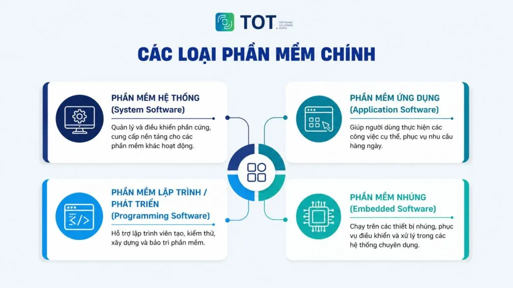 Các loại hình phần mềm