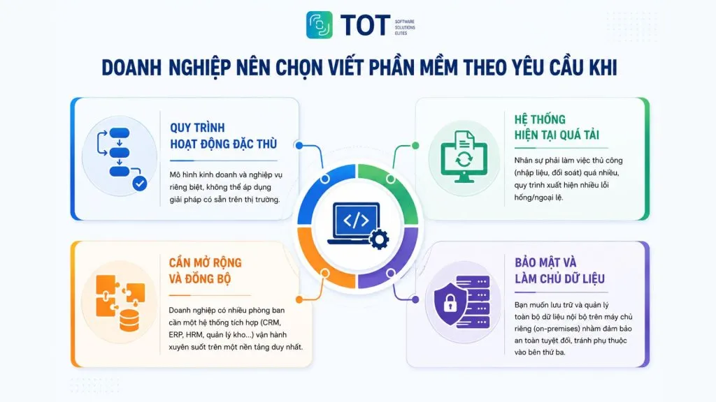 Thuê viết phần mềm