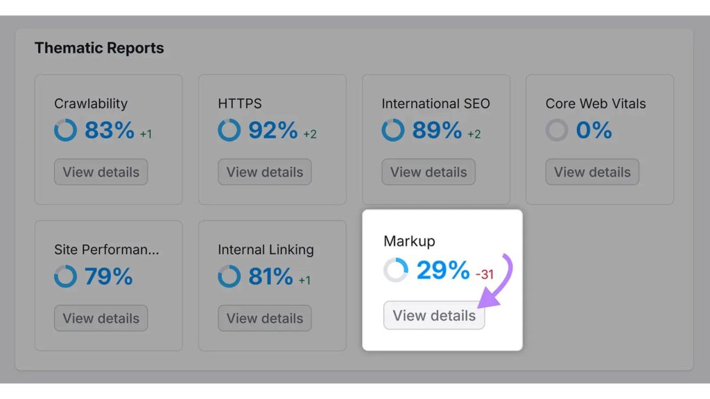  tinh chỉnh hiệu suất kỹ thuật website gồm tối ưu tốc độ tải trang, cấu trúc lại giao diện UX và xác thực mã đánh dấu dữ liệu.
