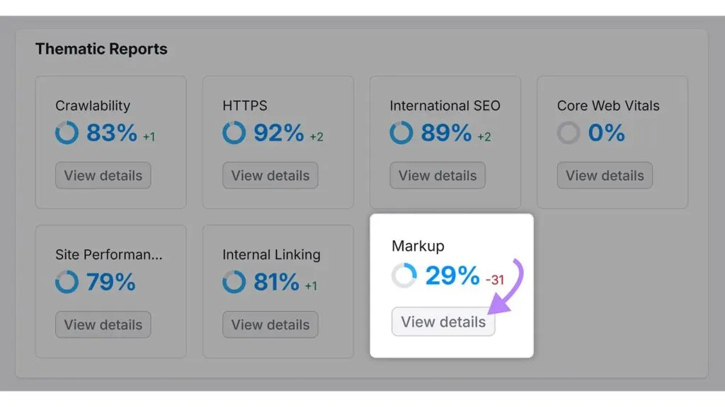 tinh chỉnh hiệu suất kỹ thuật website gồm tối ưu tốc độ tải trang, cấu trúc lại giao diện UX và xác thực mã đánh dấu dữ liệu.