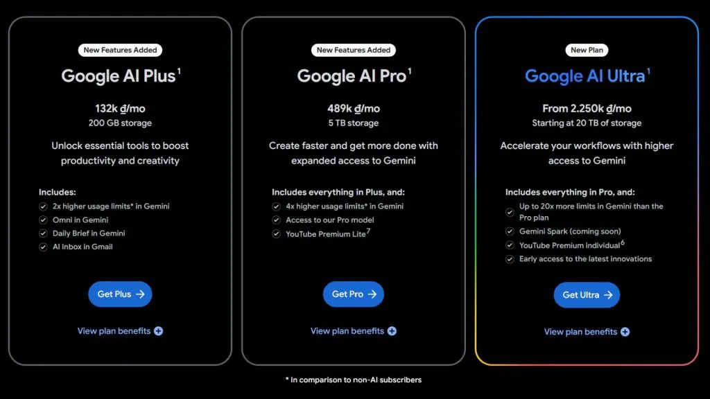 Bảng so sánh các gói Google AI Plus, Google AI Pro và Google AI Ultra