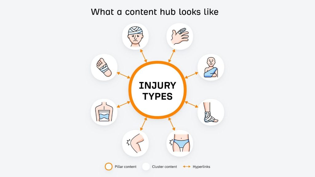 Google Web Guide content hub