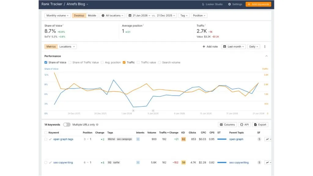 Google Web Guide rank tracking