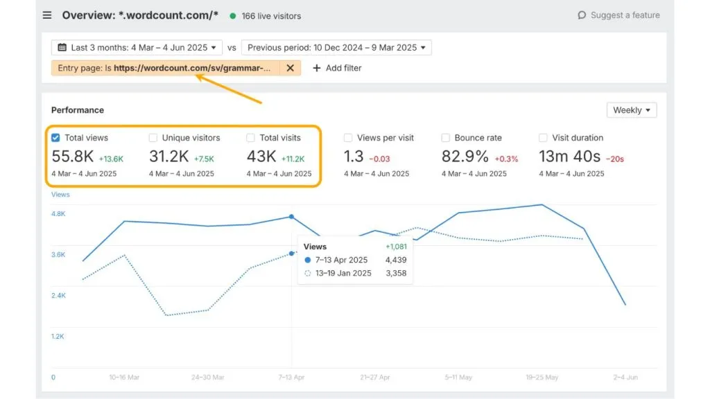 Google Web Guide traffic analytics