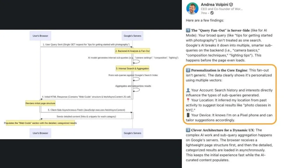 Google Web Guide cá nhân hóa tìm kiếm