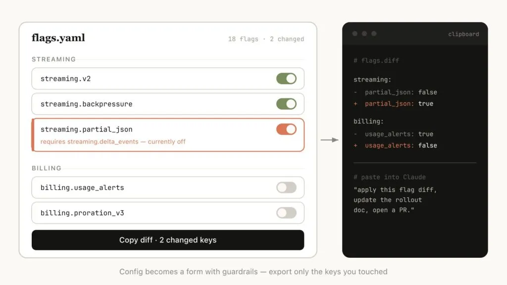 HTML giúp tạo giao diện chỉnh sửa cấu hình trực quan và export thay đổi nhanh trong Claude Code