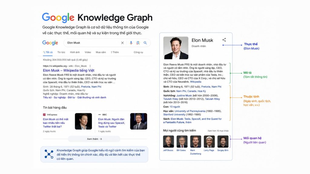 Google Knowledge Graph là gì