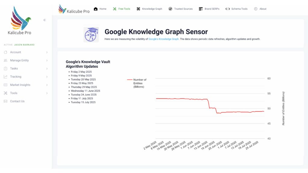 Google tinh gọn Knowledge Graph để ưu tiên dữ liệu chất lượng cho AI.