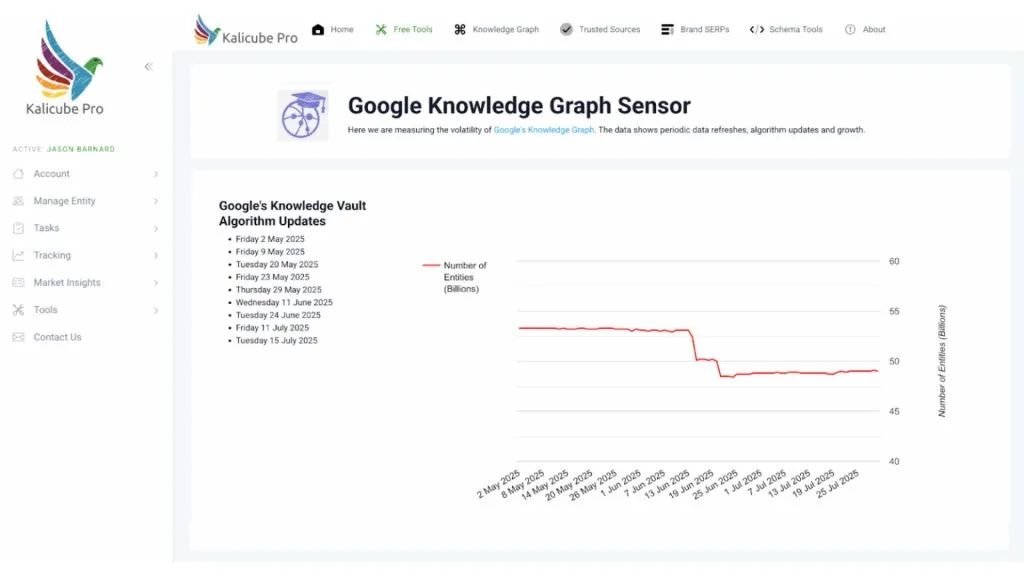 Google tinh gọn Knowledge Graph để ưu tiên dữ liệu chất lượng cho AI.