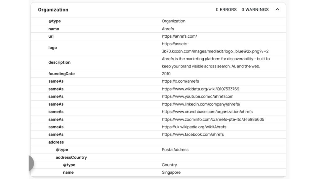 Organization schema của Ahrefs với các thuộc tính như logo, URL và sameAs.