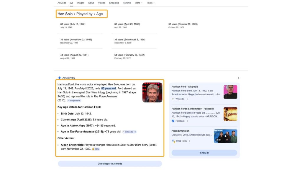 Google kết hợp Knowledge Graph và AI Overview để trả lời truy vấn về Han Solo.