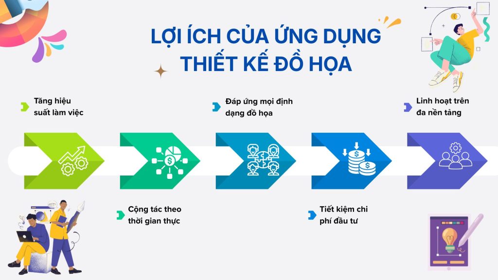 lợi ích của ứng dụng thiết kế đồ họa