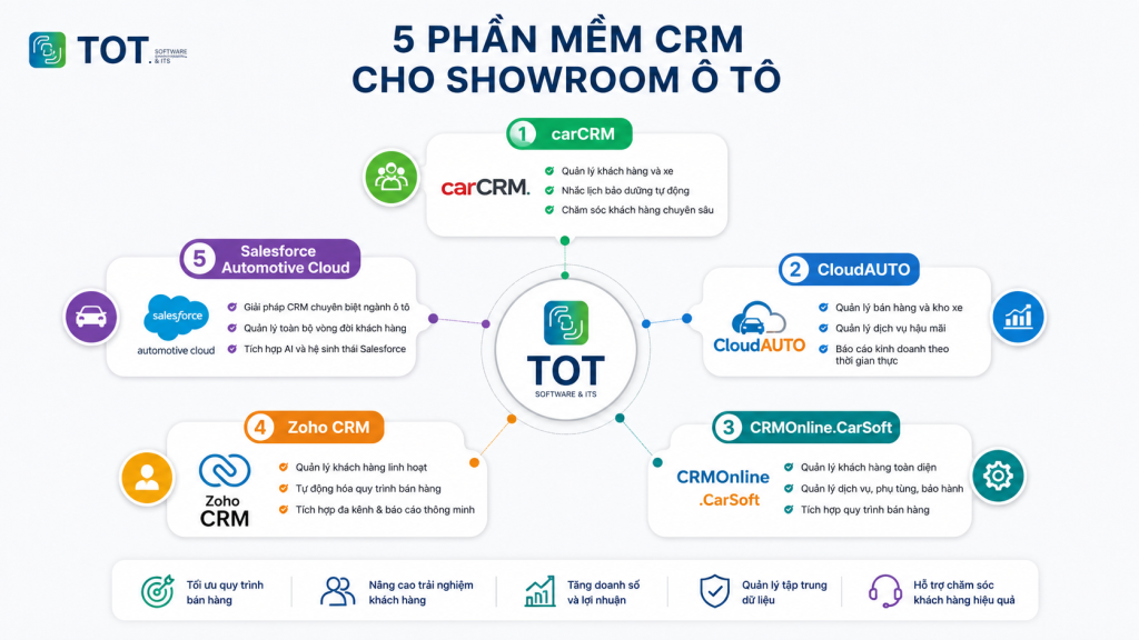 5 phần mềm cho showroom ô tô