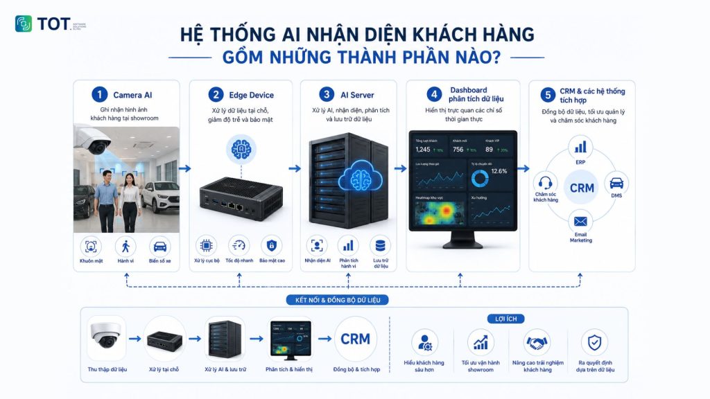 phần mềm AI camera