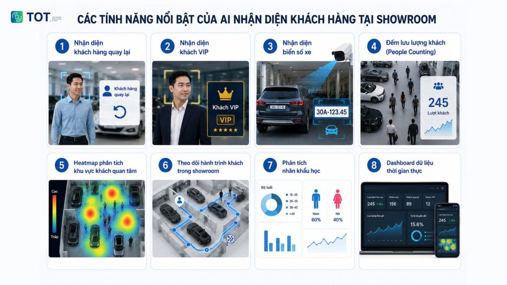 Hệ thống AI nhận diện khách hàng tại showroom