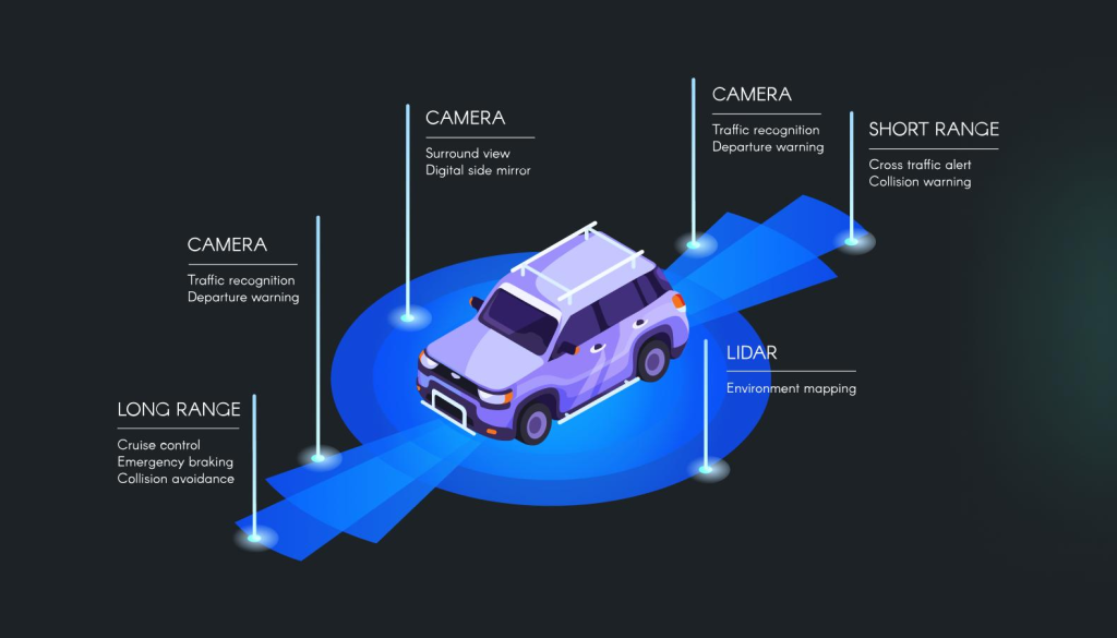 automotive software development