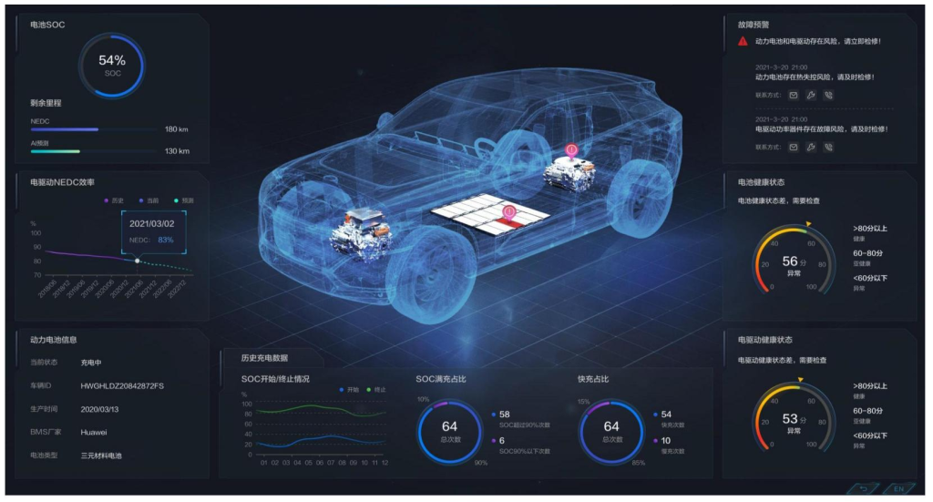 EV software continuously monitors battery health, energy consumption, and charging performance to maximize driving range, safety, and battery lifespan.