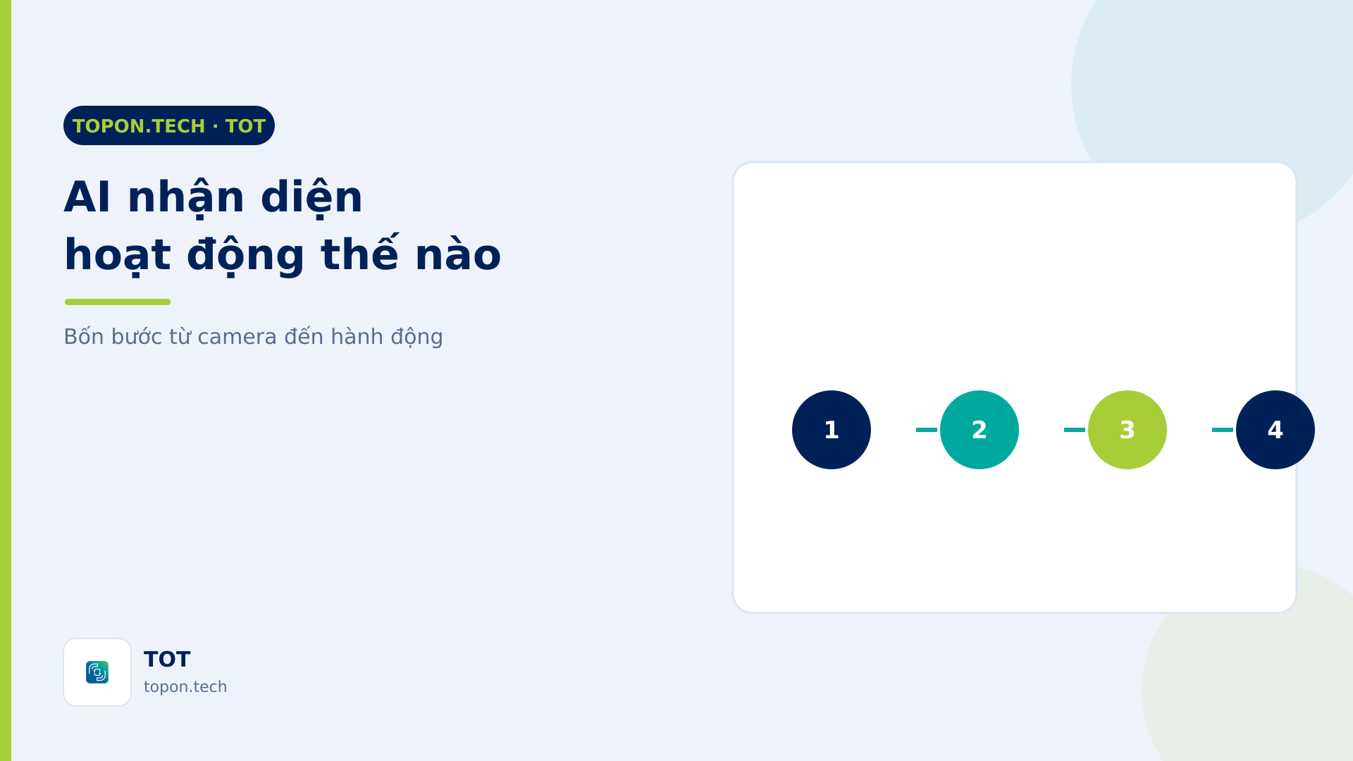 Bốn bước AI nhận diện khách hàng tại showroom hoạt động từ camera đến hành động