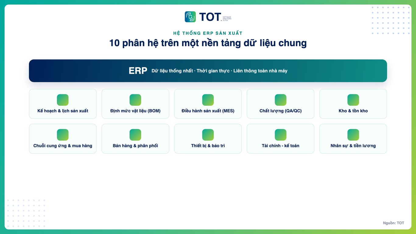 10 phân hệ của hệ thống ERP trong sản xuất