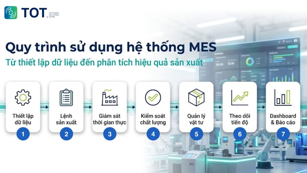 7 bước sử dụng hệ thống MES trong quản lý sản xuất