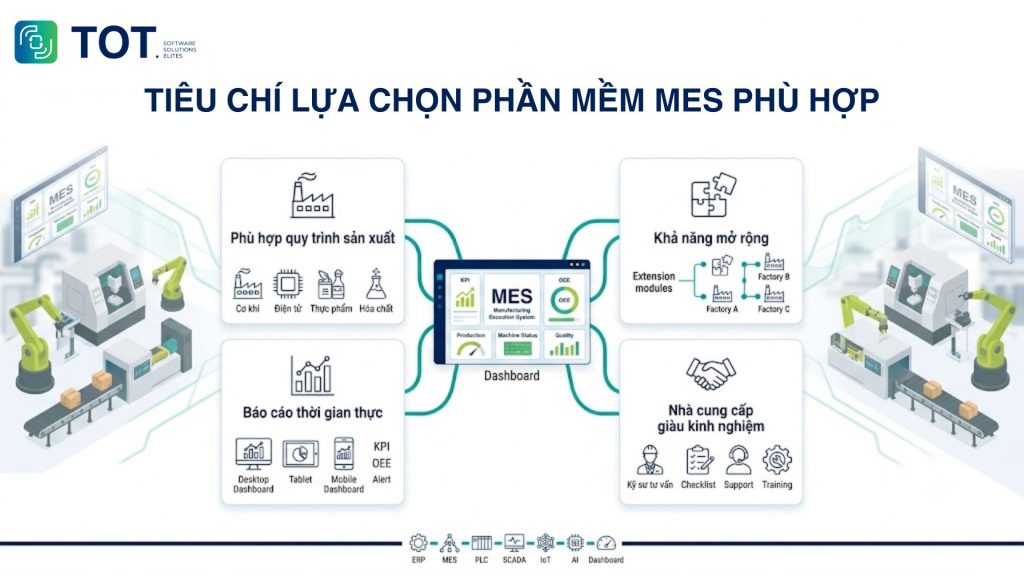 Tiêu chí lựa chọn phần mềm MES