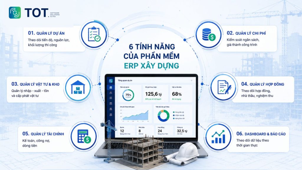 Tính năng của ERP xây dựng 