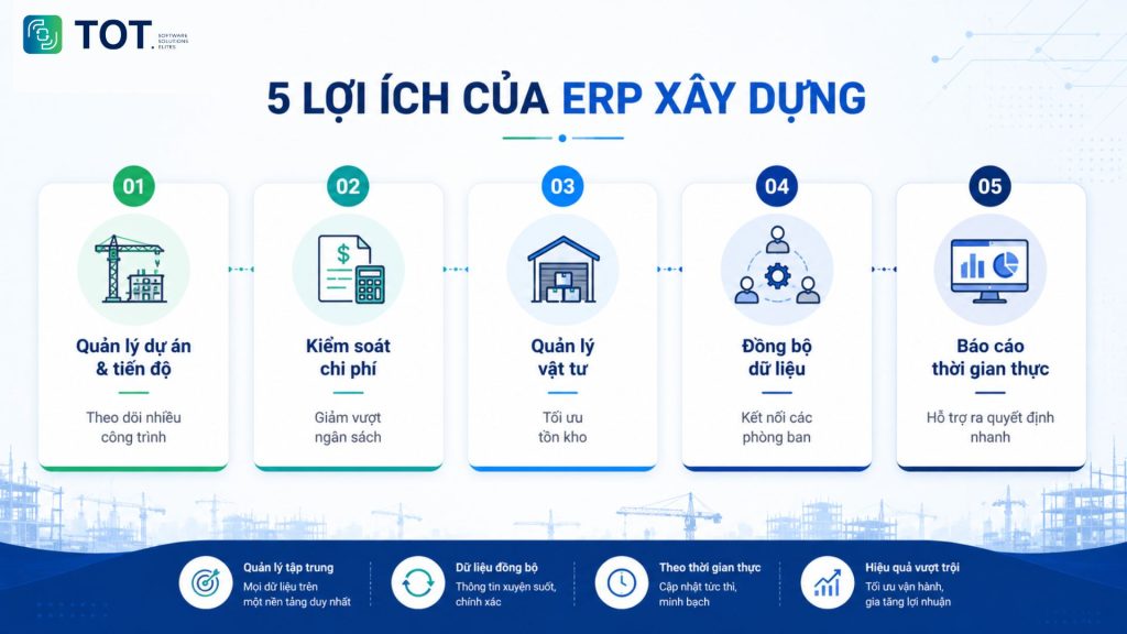 Lợi ích của ERP xây dựng 