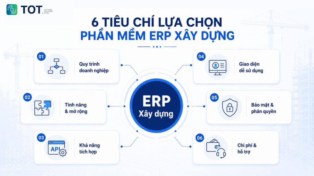 Tiêu chí lựa chọn ERP xây dựng 