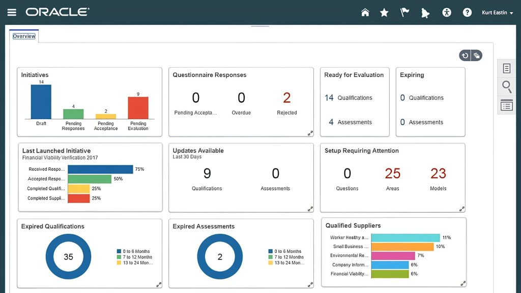 Giao diện Oracle Fusion Cloud ERP