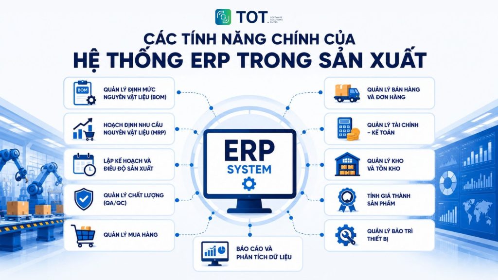 features of an ERP system