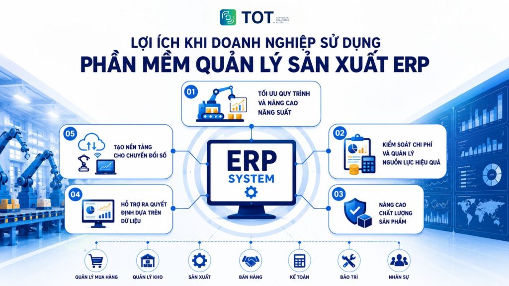 benefits of ERP