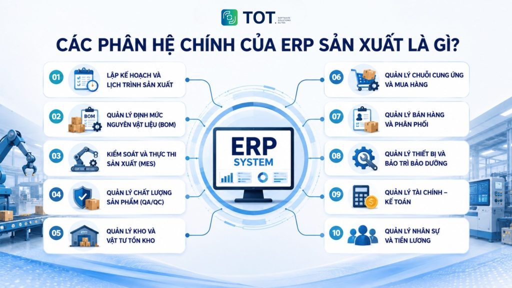 modules of a manufacturing ERP system