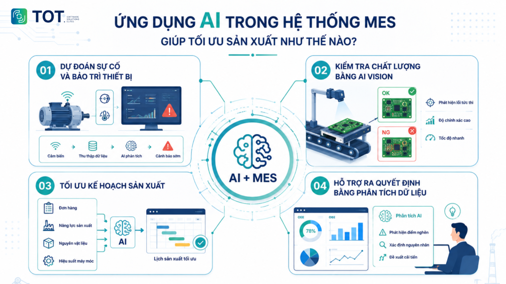 Ứng dụng AI trong hệ thống MES giúp tối ưu sản xuất và nâng cao hiệu suất nhà máy